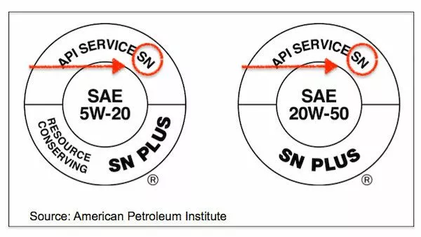 在購入機油時，可以看看有無API、SAE認證標章。圖片來源：API、Lifetime Filters