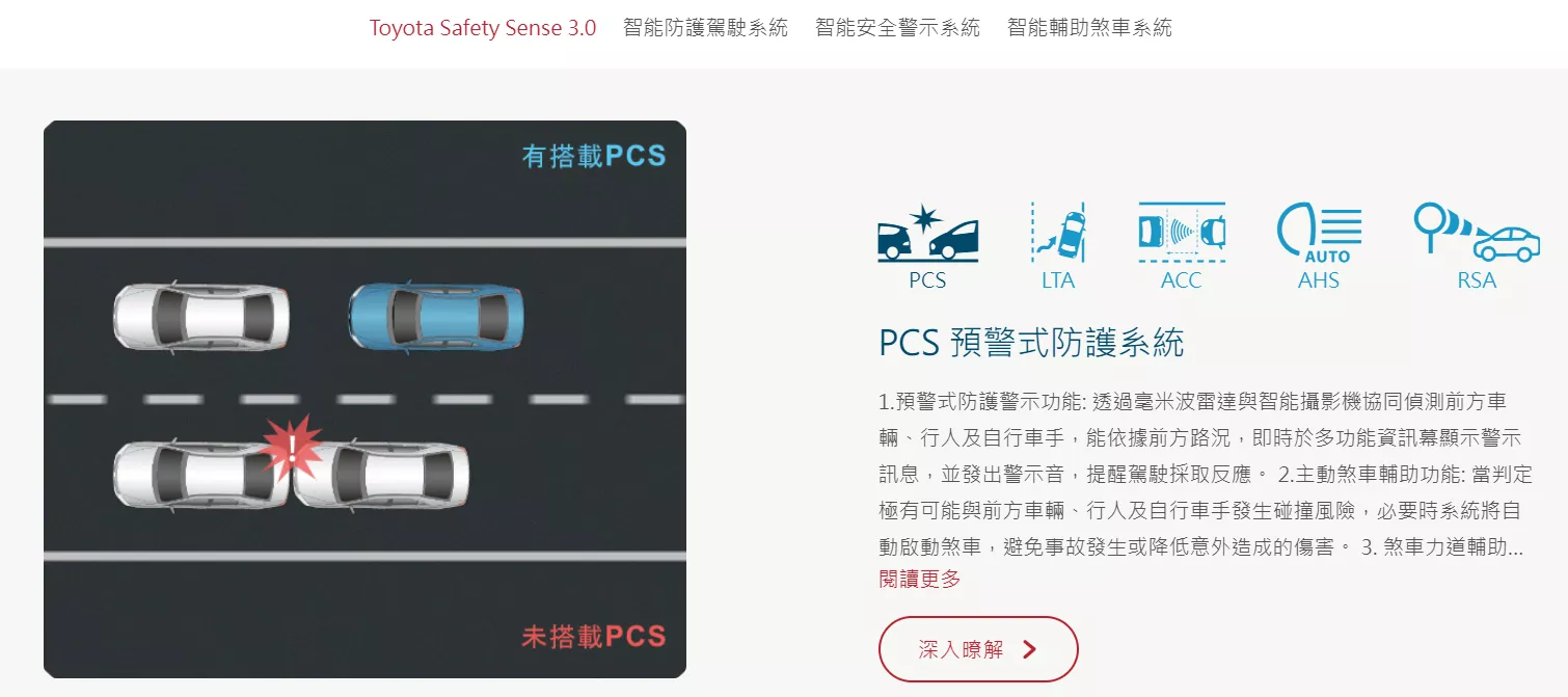 Toyota Safety Sense 3.0